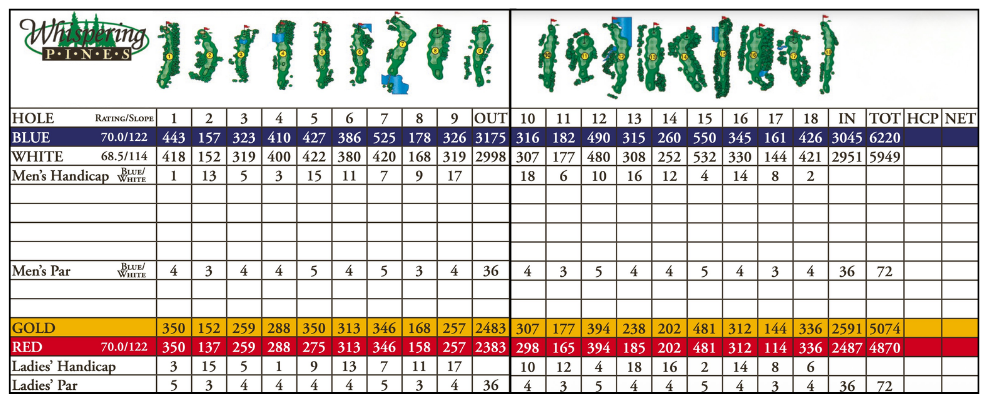 WHISPERING PINES SCORE CARD